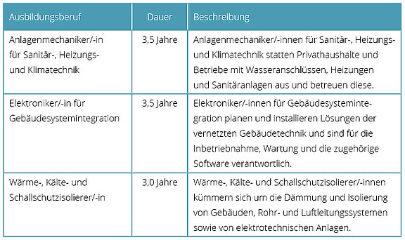 Tabelle_Ausbildungsberufe.jpg  