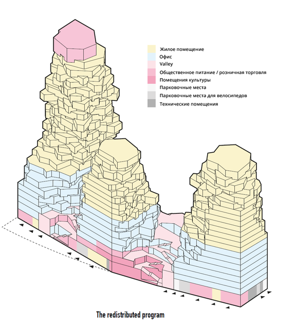 Рис. 1: Легенда использования здания © MVRDV