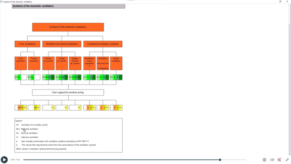 Elearning Domestic ventilation types of ventilation