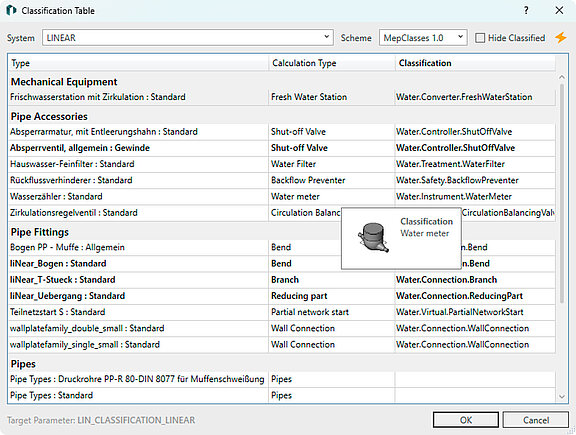 Figure 1: Example of Automatic Classification in the Domain Water