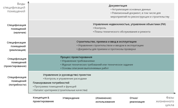 применению в жизненном цикле