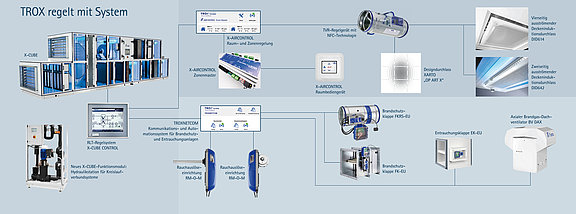 TROX_regelt-mit-System.jpg  