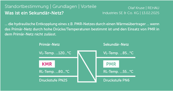 Bild 7: Vereinfachtes Prinzip- Schema Primär-/Sekundärnetz mit beispielhaften Parametern zur Wärmeversorgung im Gebäudebestand