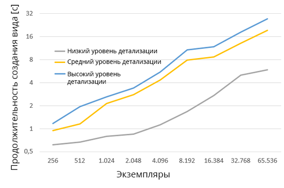 Рис. 6б