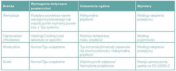 Tabela 1: Przegląd wymiarów