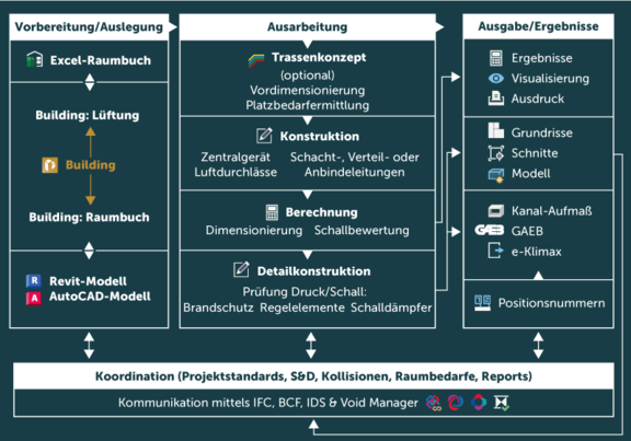 Abb_Step_by_Step_Workflow.png  