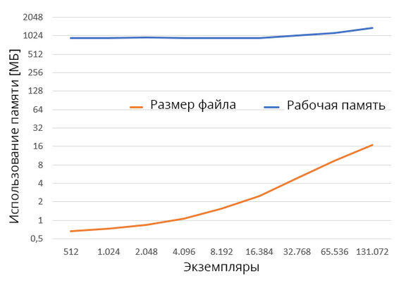 Рис. 4а