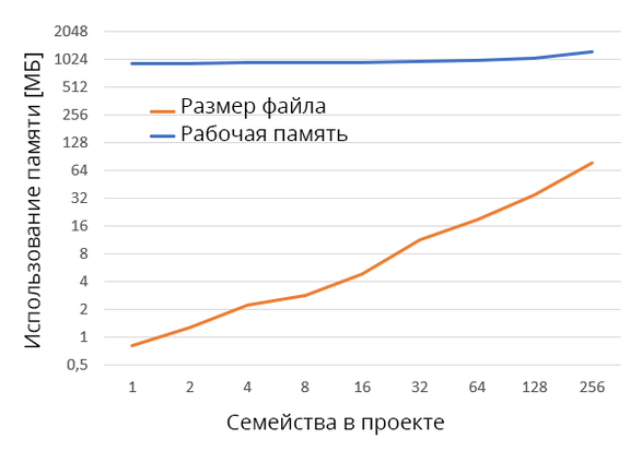 Рис. 5