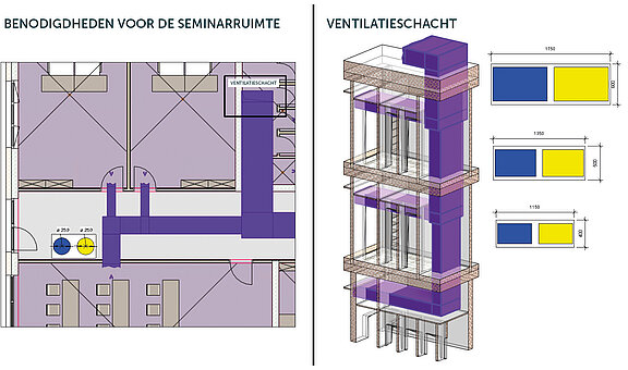 Figuur 6: Plattegrond met aanduiding van de locatie van de schacht