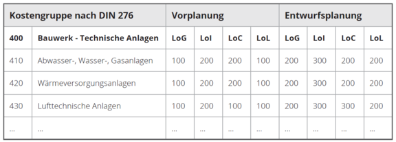 Modellentwicklungsmatrix 