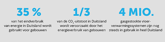 Energie-efficiëntie van gebouwen