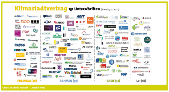 Partner_Klimastadtvertrag