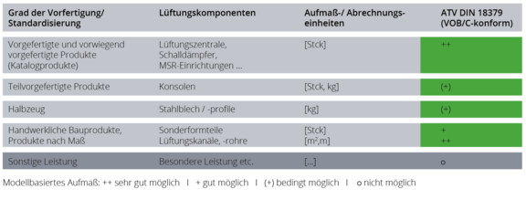 Tab 4