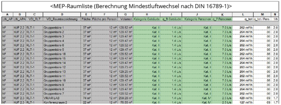 Außenluftbezogener Mindestvolumenstrom