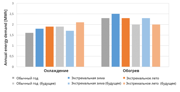 Рис. 9