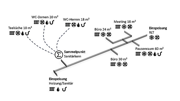 Abbildung 2: Schematisch dargestelltes Trassenkonzept