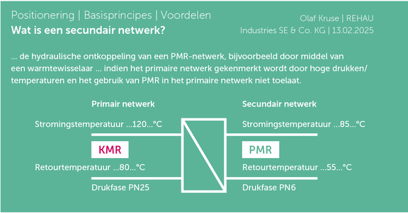 Afbeelding 7: Vereenvoudigd schematisch diagram van primair/secundair netwerk met voorbeeldparameters voor warmtelevering in bestaande gebouwen