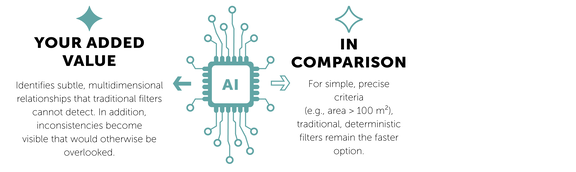 Image: Your Added Value and Comparison