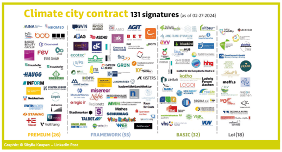 Partner_Climate_City_Contract