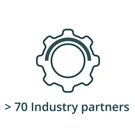 > 70 Industry partners