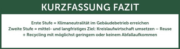 Kurzfassung Fazit