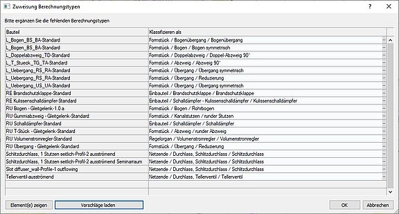 Klassifizierung zur Zuweisung von Berechnungstypen- LINEAR Solutions 