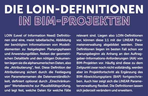LOIN-Infokasten_Definition