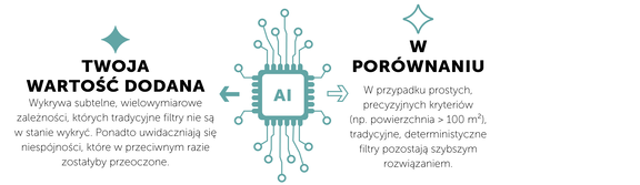 Ilustracja: Państwa wartość dodana i porównanie