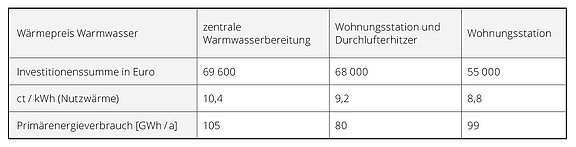 Tab Vergleich WWB