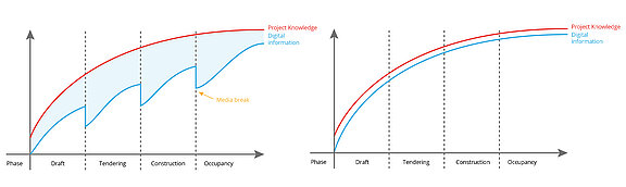 Fig. 1: Digital waste (left) vs. digital efficiency (right)  