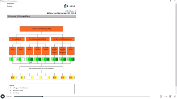 Lüftungssysteme - E-Learning KWL
