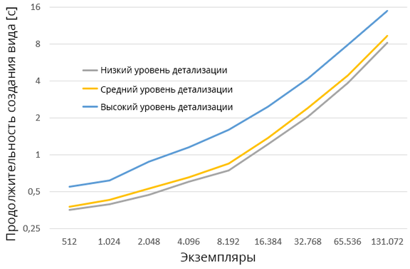 Рис. 4б