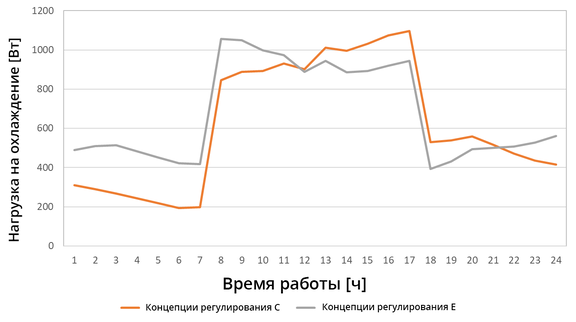 Рис. 7