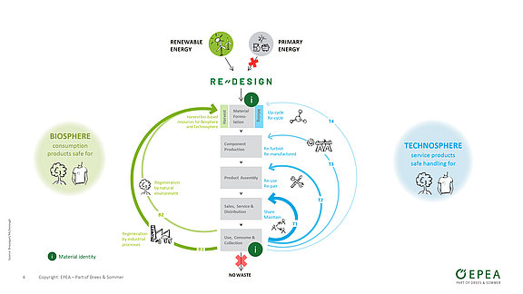 Kreislaufgrafik_EPEA.jpg  