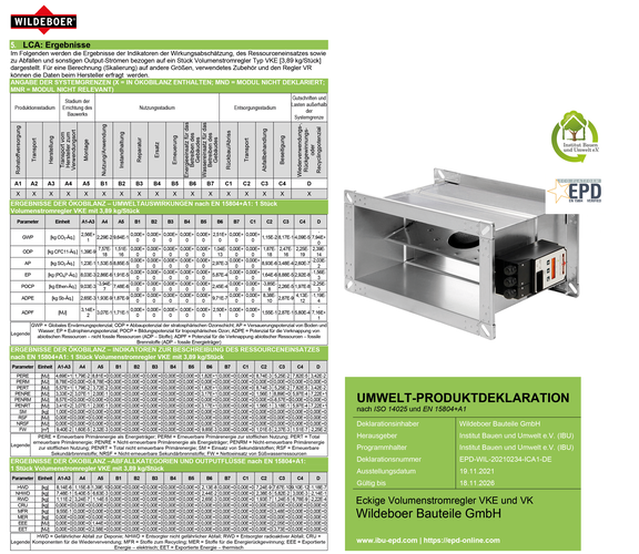 Fig. 7: Voorbeeld uit de milieuproductdeclaratie van een luchtvolumeregelaar van Wildeboer Bauteile GmbH