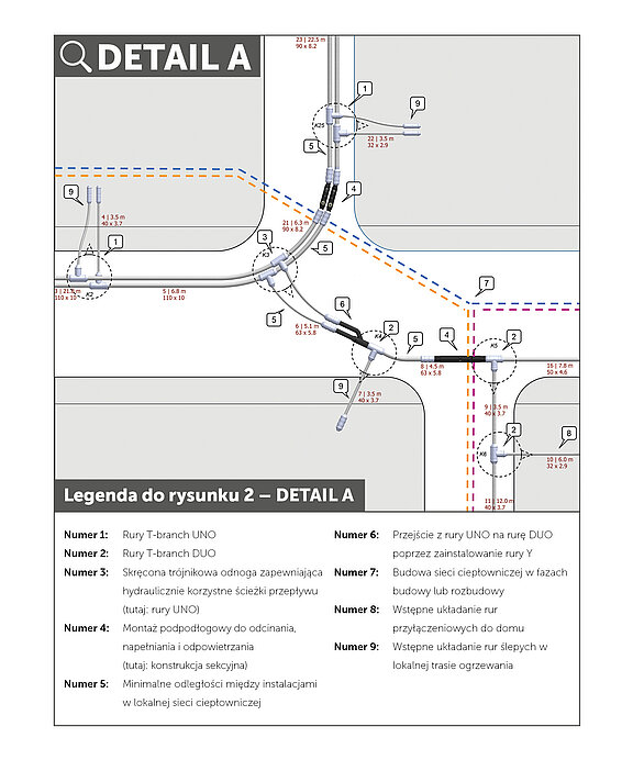 Rysunek 2: Szczegóły sieci ciepłowniczej ilustrujące wysoki poziom szczegółowości w odniesieniu do projektu z określonymi stopniami swobody i komponentami. (Źródło: REHAU)