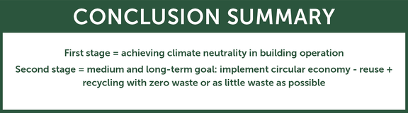 Conclusion Summary