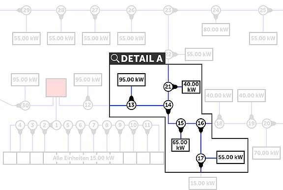Afbeelding 1: Doorsnede van een stadsverwarmingsnetwerk - eenvoudige weergave van de gangen of buizen met aansluitingen en huisaansluitingen (bron: REHAU)