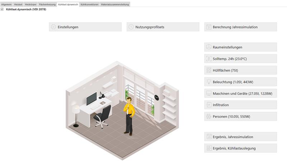 Dynamische Kühllast Schaubild