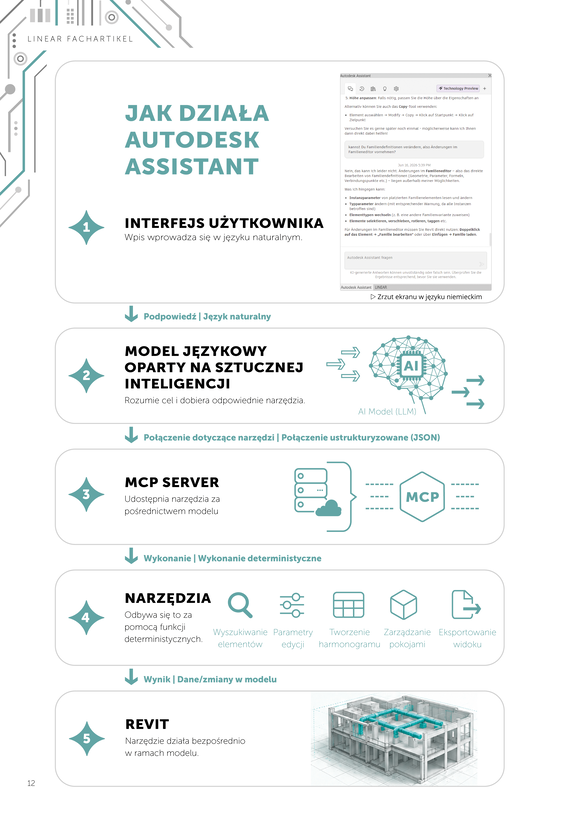 Jak działa Autodesk Assistant