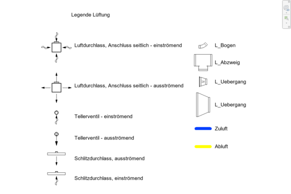 Legende Lüftung