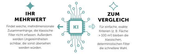 Abbildung KI Mehrwert und Vergleich