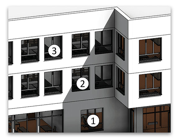 Figure 1: Example of self-shading of buildings. Window 1 is fully shaded, Window 2 is partially shaded, and Window 3 is only shaded by the reveal but otherwise fully exposed.