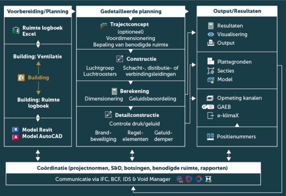 Step_by_Step_Workflow-Grafik_NL.png  