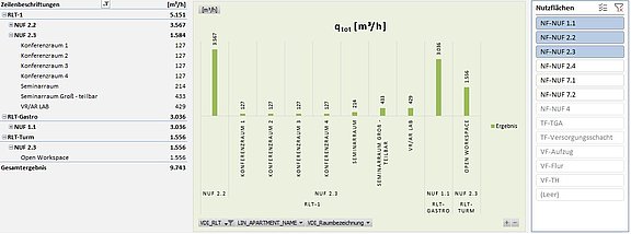 Außenluftbezogener Mindestvolumenstrom