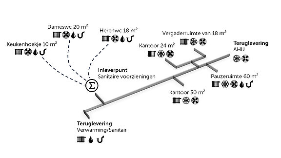 Figuur 2: Schematische weergave van het concept voor het tracé