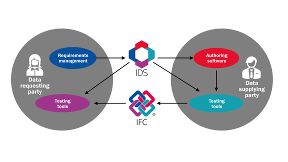 Abb-1-IDS_IFC-Workflow-EN.png  