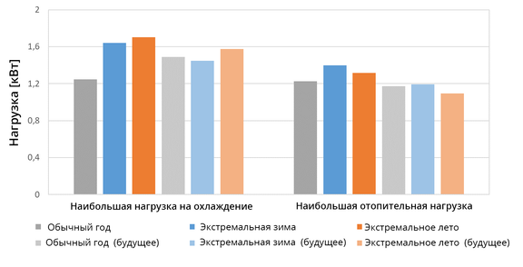 Рис. 8