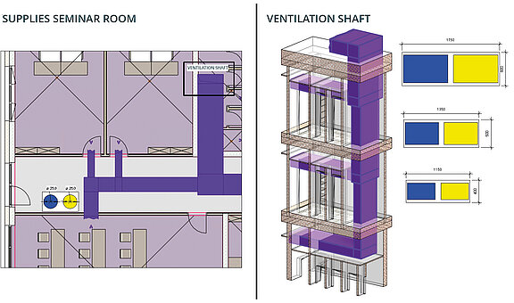 Figure 6: Floor plan with documentation of the shaft location