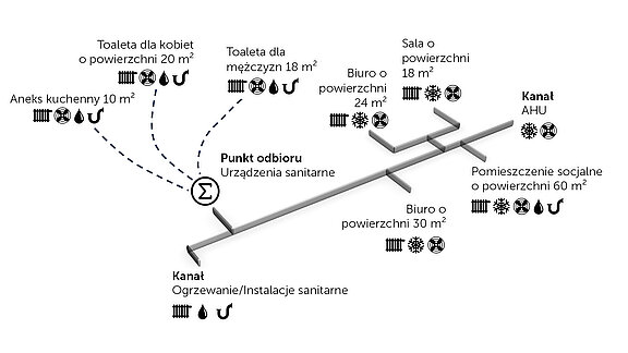 Rysunek 2: Schematyczna ilustracja koncepcji trasy rurociągu